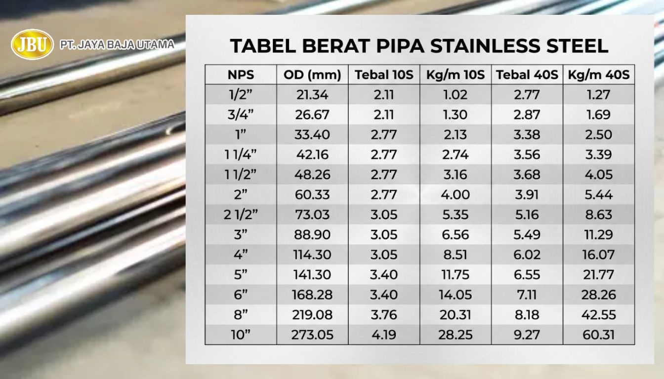 Tabel Berat Pipa Stainless Steel Lengkap